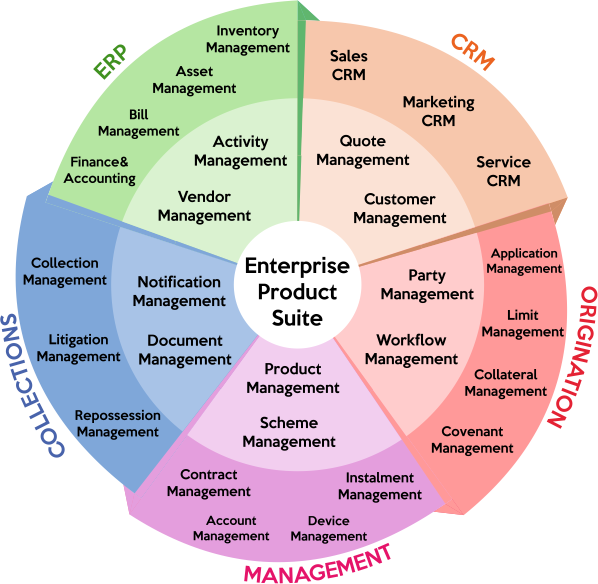 Enterprise Chart